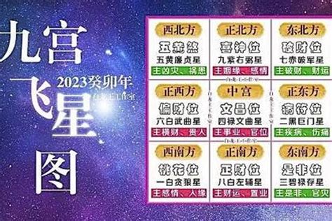 2023 九宮 飛 星|2023年九宮飛星圖及風水方位吉兇與化解